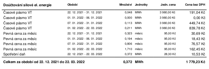 Ukázka sekce silové el. energie na faktuře